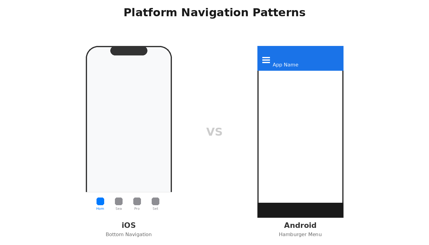 10 Costly Mistakes Designers Make When Building Android & iOS Components — and What to Do Instead